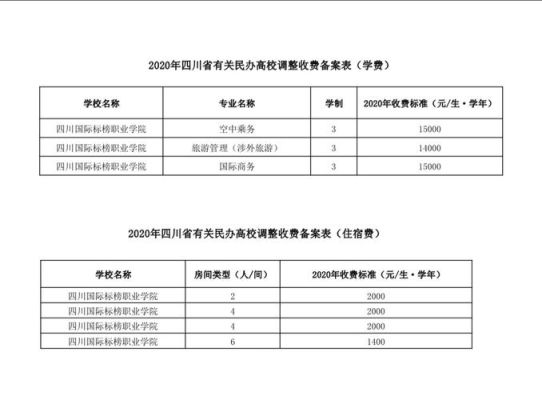 峨眉派学费多少？四川教育学校招生