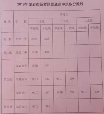 龙岩中考300分左右上什么学校好？龙岩教育局初中招生