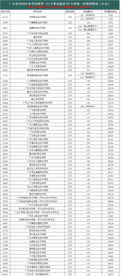 职校高考班可以考些什么大学？中职教育有哪些学校招生