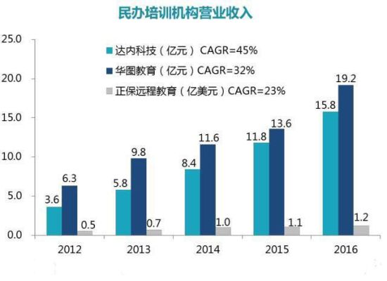 全国最大的职教中心？达内教育 招生人数
