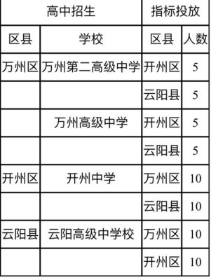重庆开州中考用a卷还是b卷？云阳县小型教育招生公司