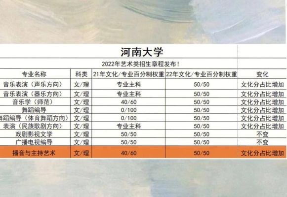 河南大学研究生可以报博士吗？河南大学艺术教育博士招生