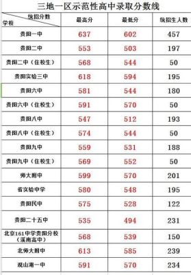 贵阳2023年中考640分能上哪所高中？开阳县小型教育招生公司
