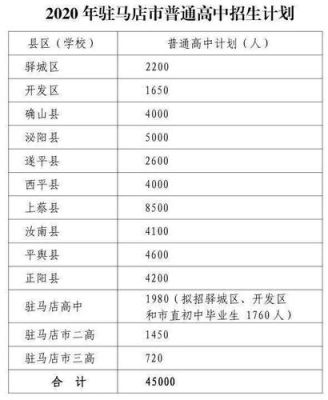 驻马店省份？驻马店京太教育招生电话