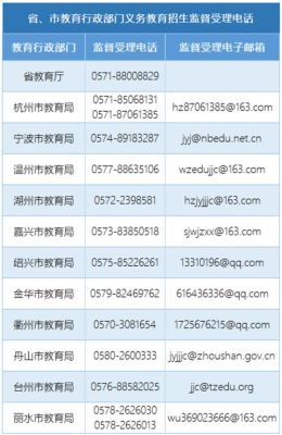 区号0710是什么地方的？襄阳民办义务教育招生电话