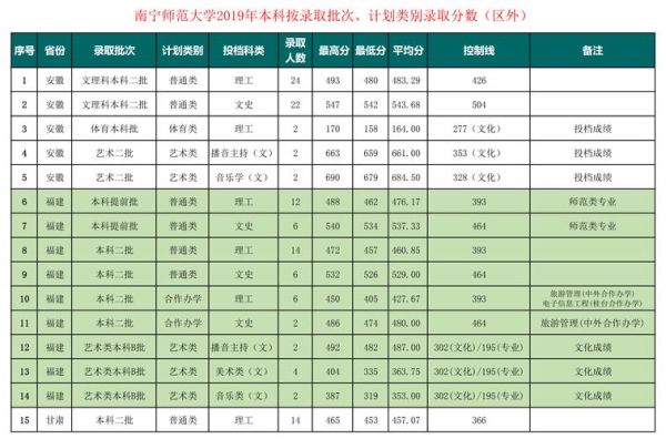 南宁师范大学初等教育学院是几本？南宁教育园有哪些大学招生