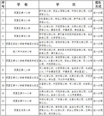 外地人可以在宁夏上什么小学？宁夏义务教育入学招生政策