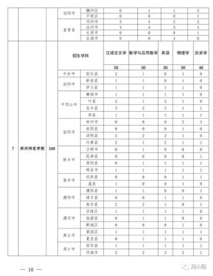 贵州省优师计划哪些地区可以报？织金县小型教育招生方案