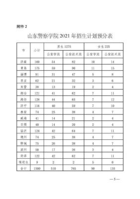 考山东警校最佳组合？成人教育山东招生的警校