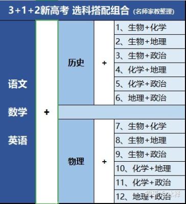 高中文科可以报理工类吗？教育部招生选科要求文科