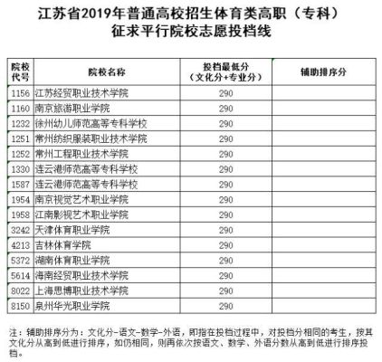 2019年江苏省体育类报考人数？体育教育专业招生多吗江苏