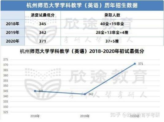 2021年杭师大在湖南招几本？杭师大教育学博士招生