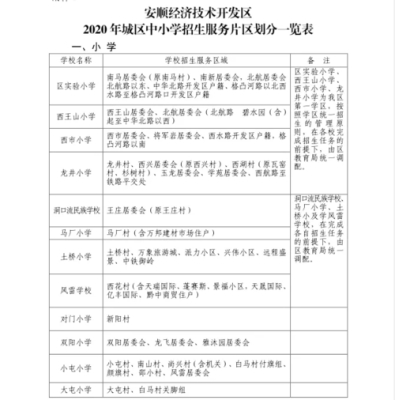 安顺3+4学校有哪些？安顺市义务教育招生