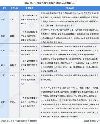 学前教育专业选科要求不限是什么意思？学前教育机构招生政策解读