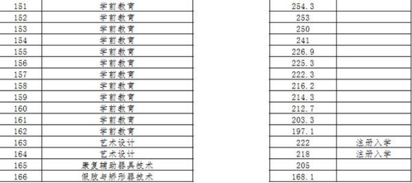 特殊教育分数线？特殊教育类招生学校