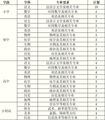 2022年岳阳市弘毅中学怎么报名？岳阳市网络教育专业招生