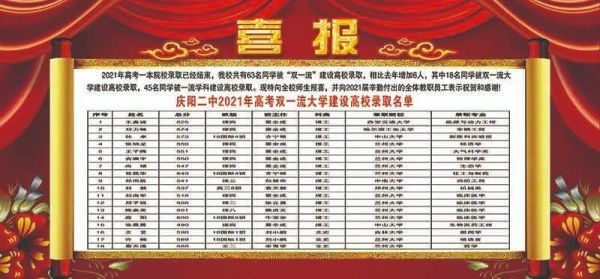 庆阳一中2021招生简章？庆阳市教育招生合作中心