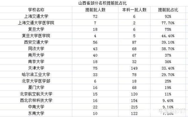 每个大学对每个省都有名额吗？教育部指定学校招生名额