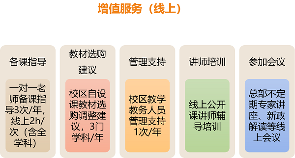 一校一线什么意思？一线城市教育培训招生