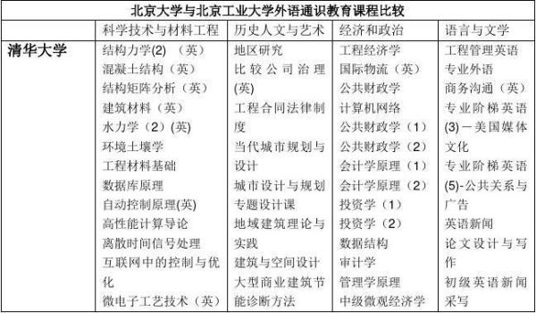 通识类是什么？通识教育和大类招生关系