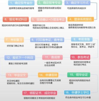 北京自考的报考流程是什么？自考教育机构能招生吗北京