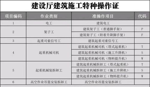 浙江省特殊工种审批管理规定？浙江特殊教育提前招生条件