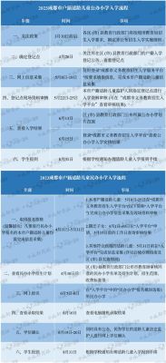 海口2023年小升初入学报名条件？海南省教育学校招生