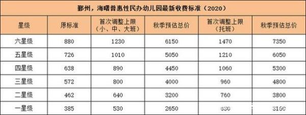 云南省幼儿园保育费标准？玉溪市学前教育招生