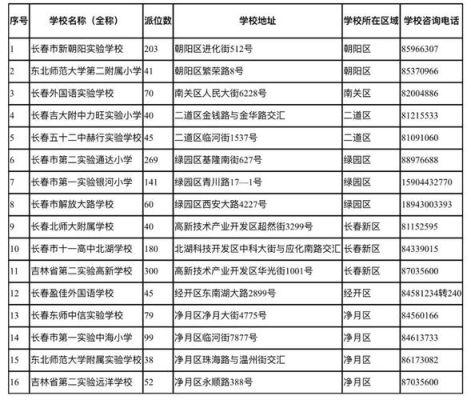 长春小学报名后怎么知道被录取了？义务教育招生录取情况分析