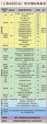 上海养猫有何规定？上海义务教育招生条例最新