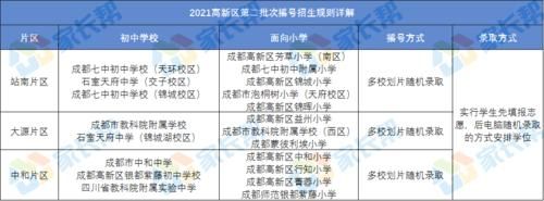 2021成都幼升小摇号结果？成都义务教育招生报务平台