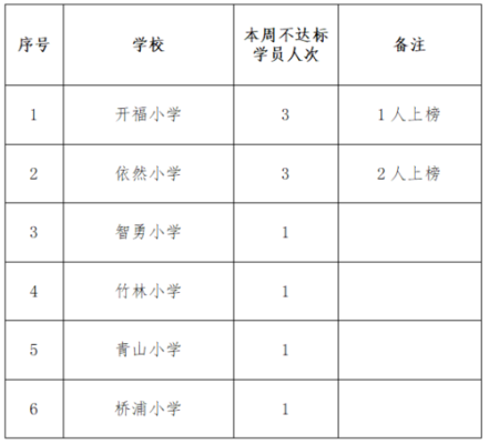 555分今年能上历城一吗？济南历城区教育招生网站