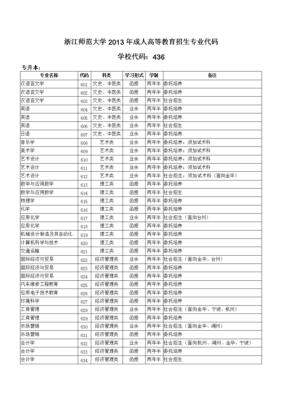 10487是哪个学校代码？成人函授教育招生专业代码