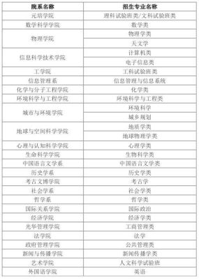 专项计划本科有几个？教育部招生专项计划专业