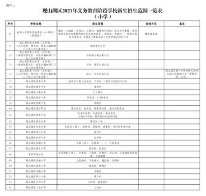 2021年山西省义务教育学生有多少？山西义务教育招生方案公布