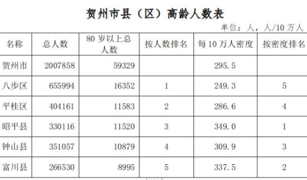 2021年贺州市初中哪个学校好？钟山区小型教育招生团队