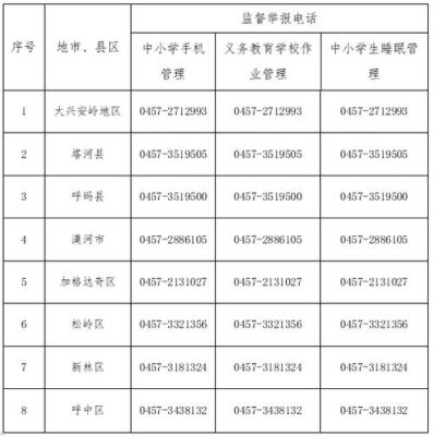 现在开车回齐齐哈尔能进去吗？齐齐哈尔义务教育招生办法