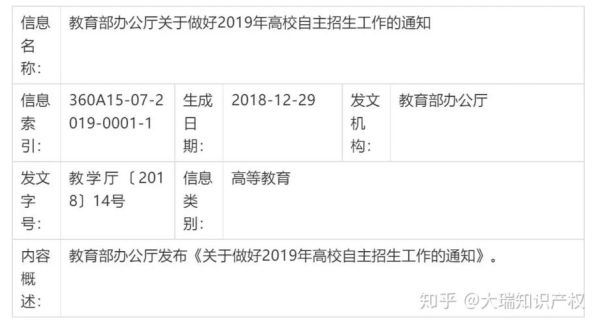自主招生是什么意思？教育部规定自主招生本科