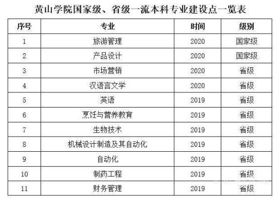 黄山学院2023对口招生官网？黄山学院教育招生网站首页