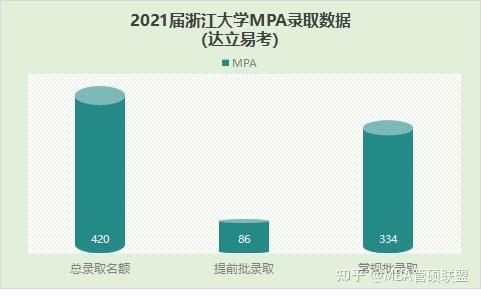 2022浙大考研情况？浙大教育学硕士招生信息