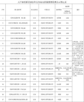 天津红桥区幼儿园排名？红桥区教育机构招生电话
