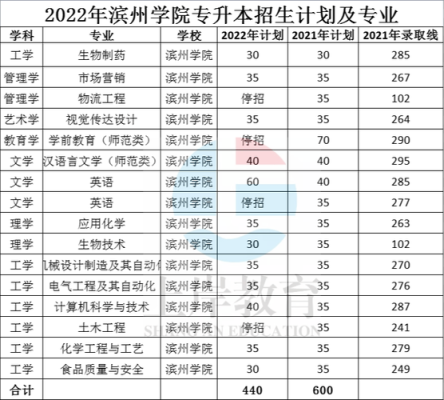 滨州学院专业介绍？滨州学院教育招生网首页