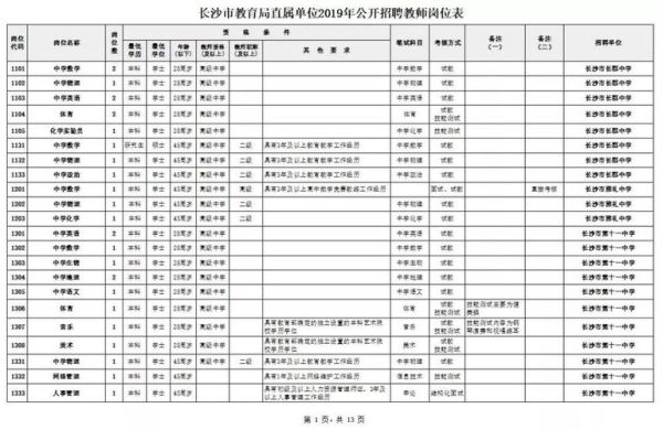 长沙市教育公共服务中心营业时间？湖南儿童教育机构招生电话