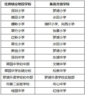 深圳罗湖区教育奖励金申领流程？深圳罗湖教育局招生电话