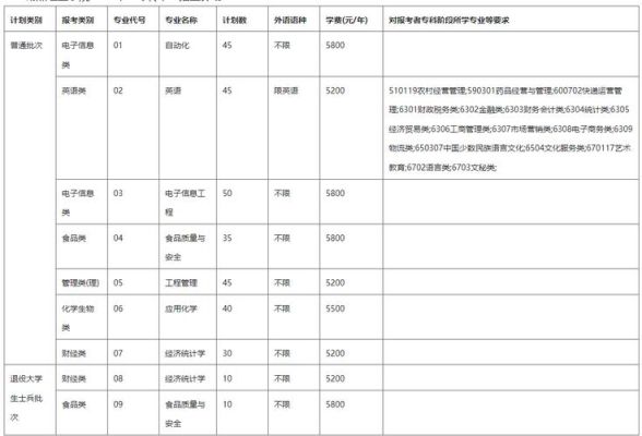 常熟理工学院学费多少？常熟理工成人教育招生电话