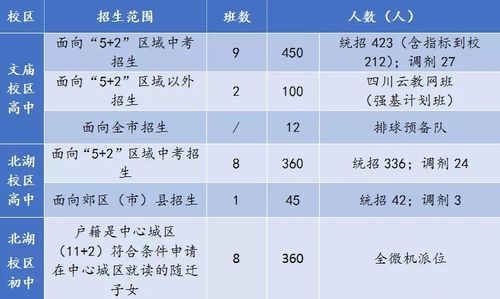 石室北湖郊县班录取规则？大鹏教育销售怎么自己招生