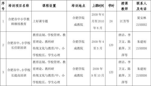 继续教育每两年不少于几学时？继续教育招生工作标准
