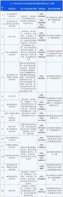 光明深圳学位1-8类怎么区分？特殊教育第二学位招生