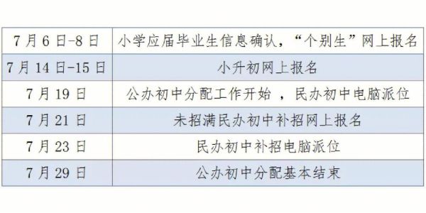 小学调研考试是什么意思？义务教育招生入学情况调研