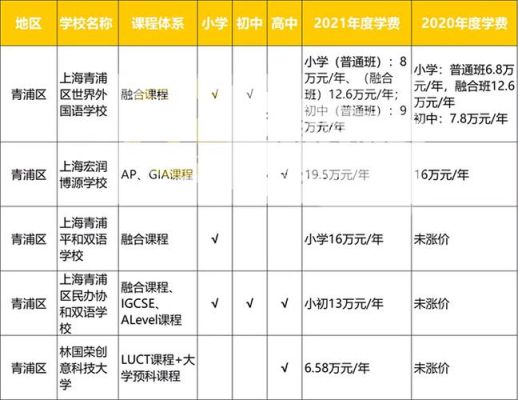 上海世外附属云龙实验学校学费？云龙县义务教育招生